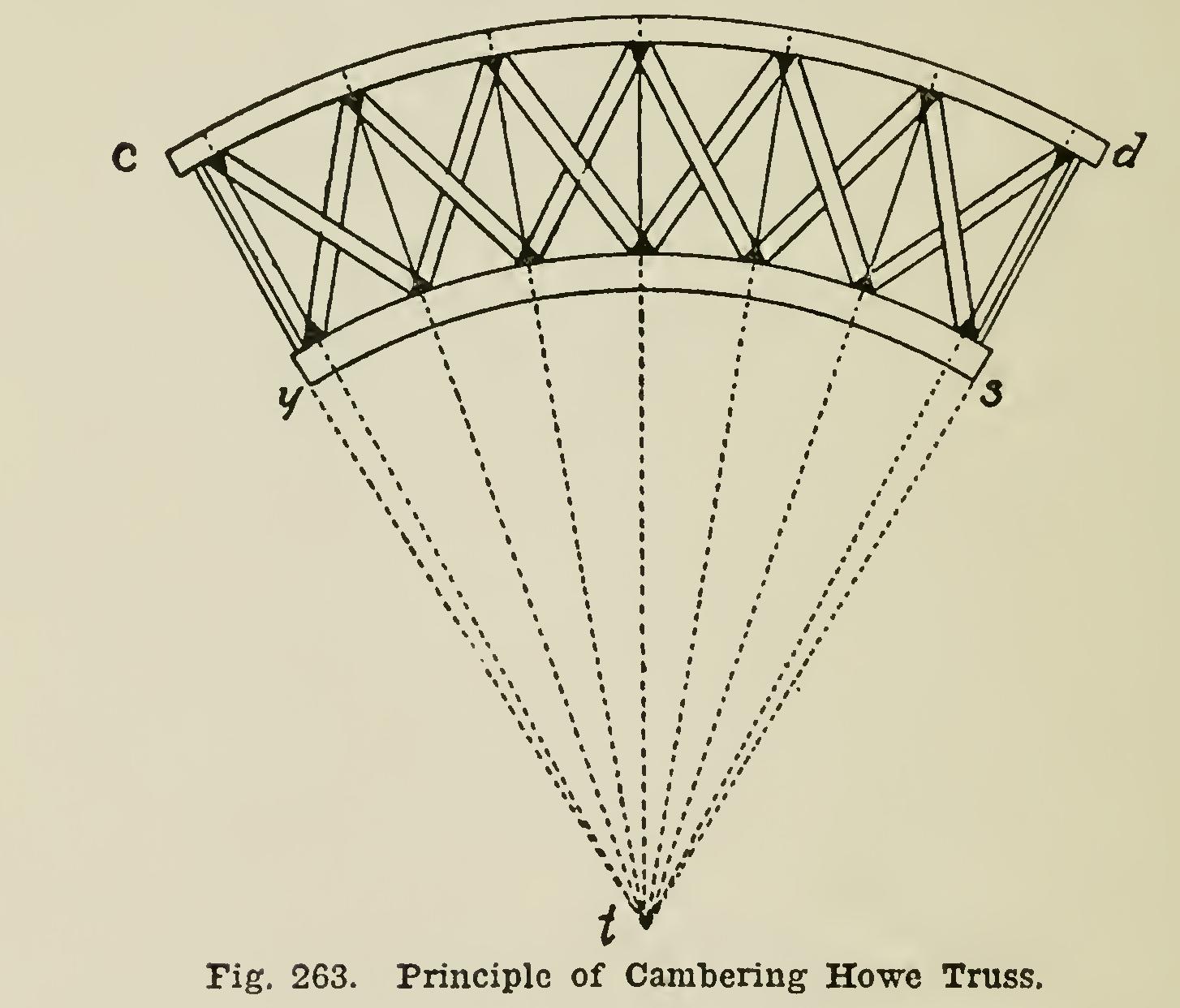 Miscellaneous Framing Miscellaneous Framing