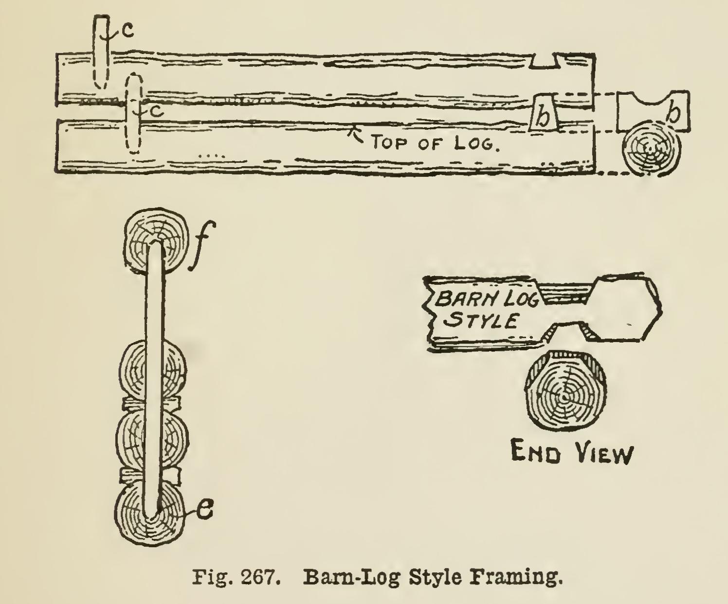 Miscellaneous Framing Miscellaneous Framing