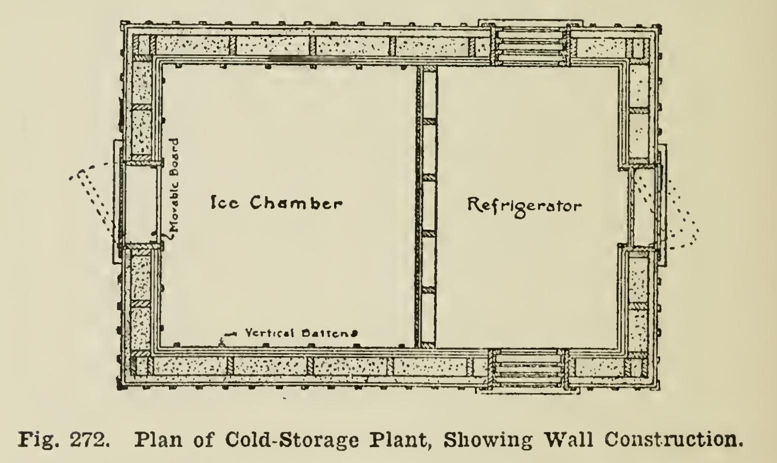 Miscellaneous Framing Miscellaneous Framing