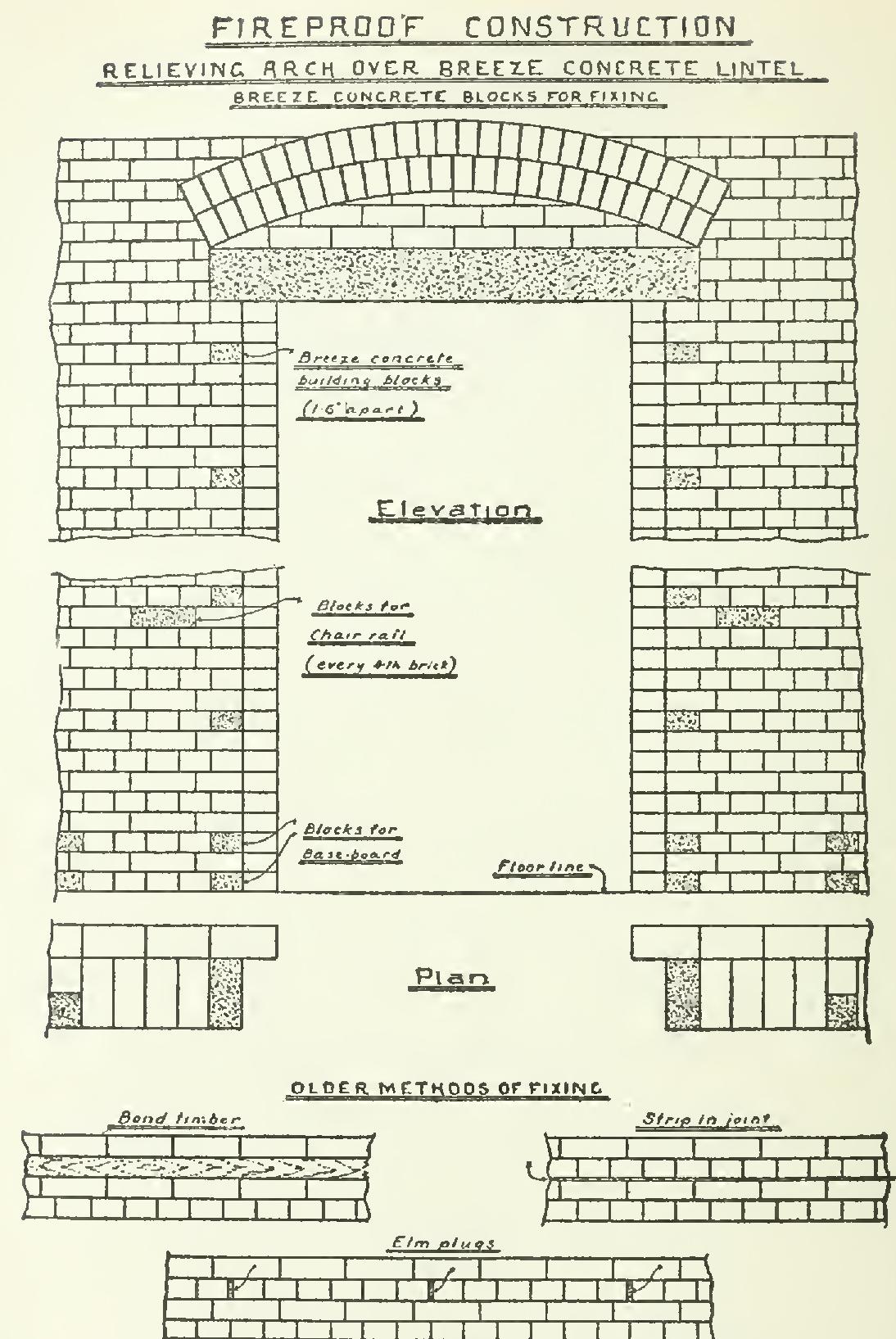 Arches and Lintels for Fireproof Work