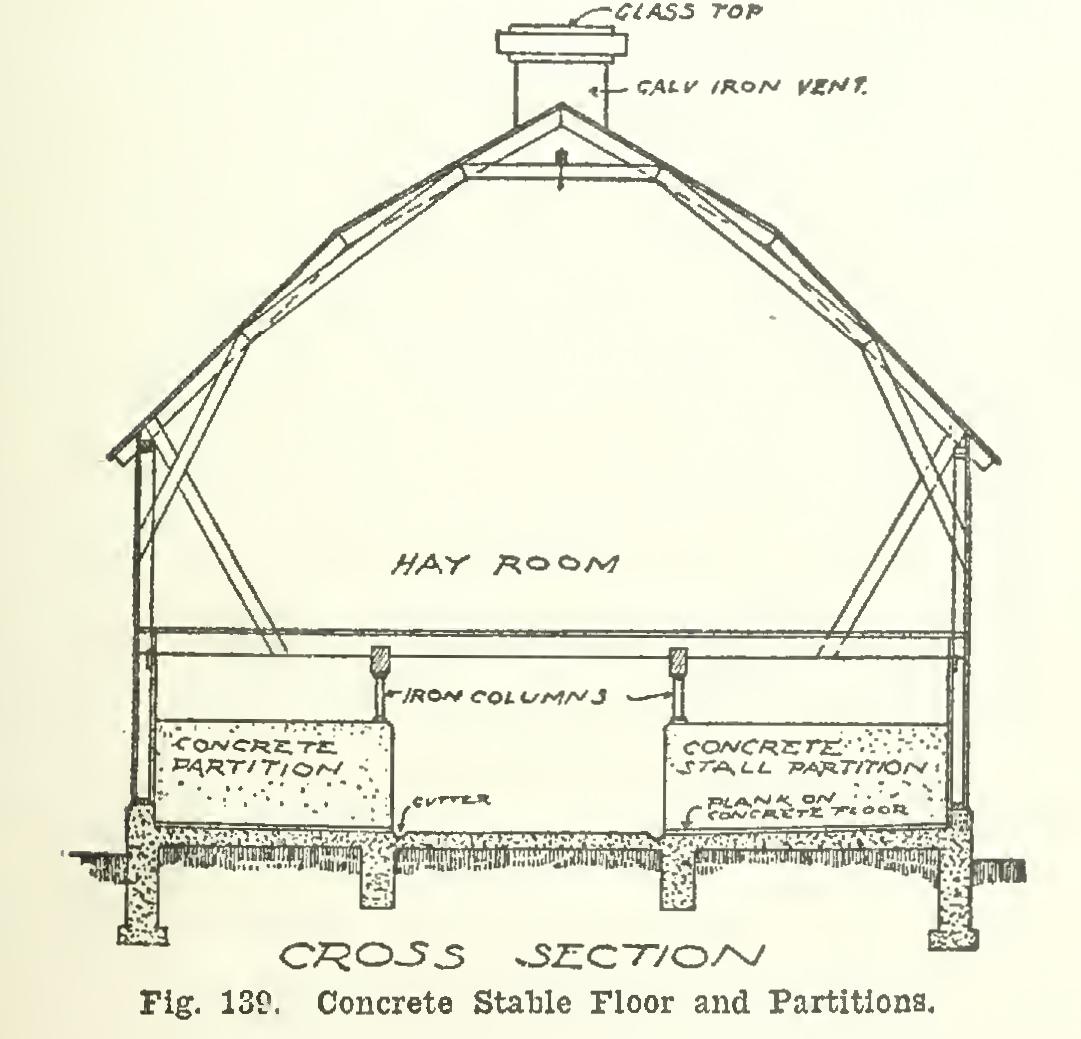 Concrete Stable Floors