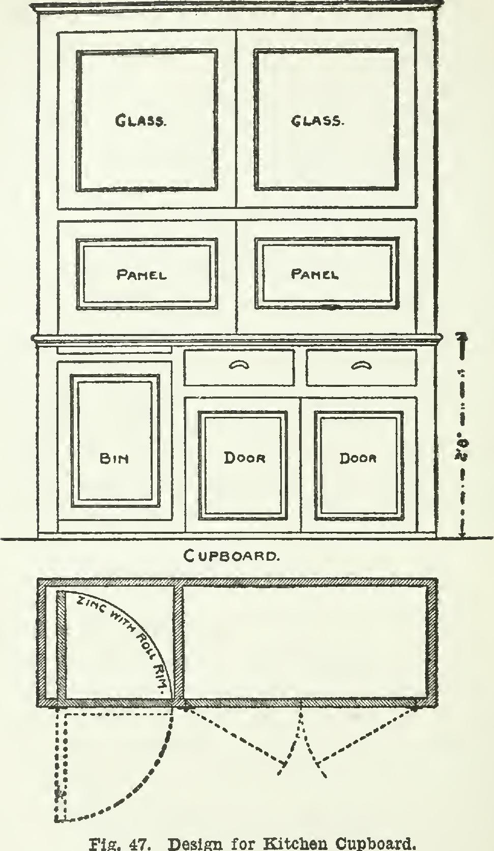 Constructing a Cupboard Constructing a Cupboard