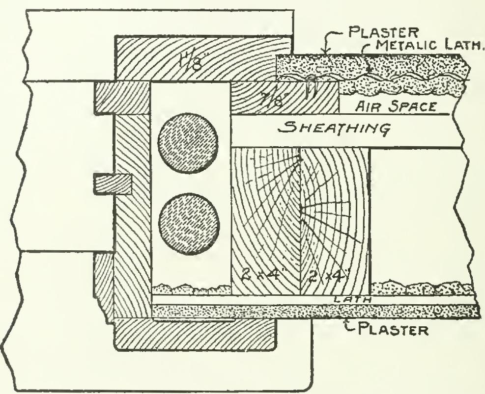 Framing for Cement Plaster Houses