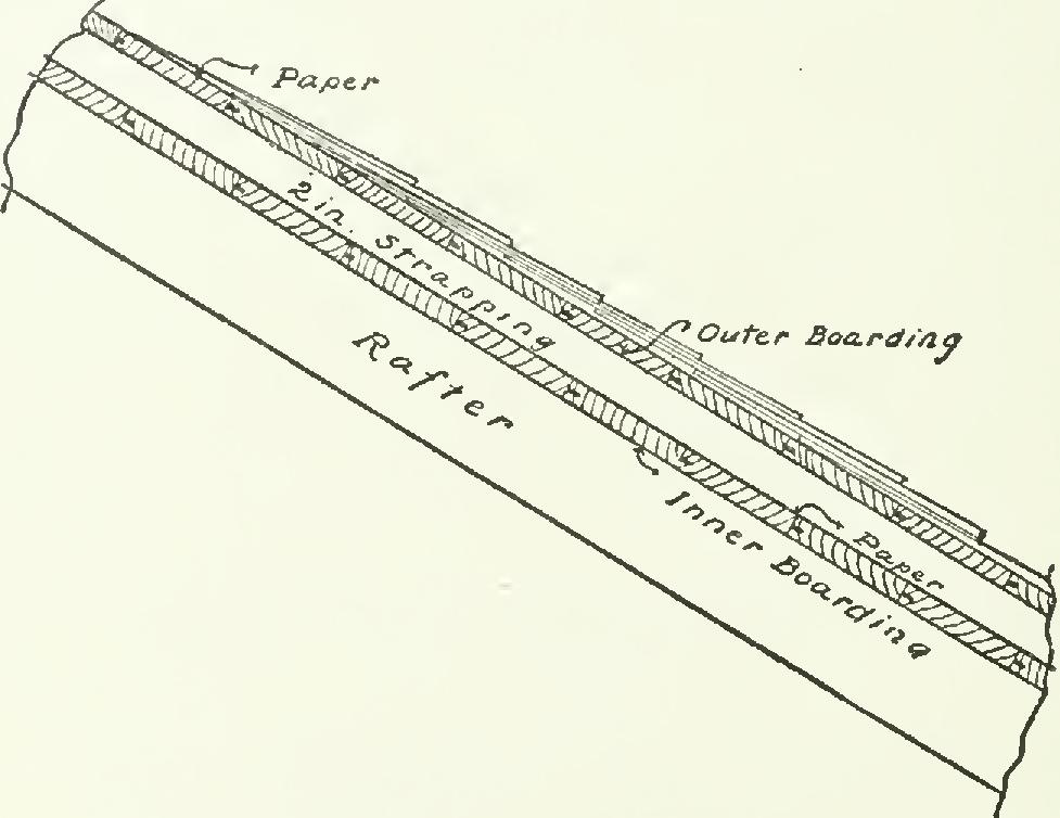 How to Roof a Circular Bay