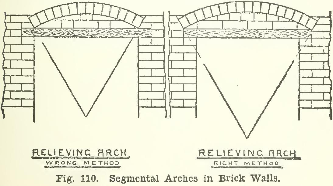 Tile Veneer for Frame Buildings