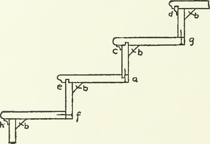 Types of Stair Construction