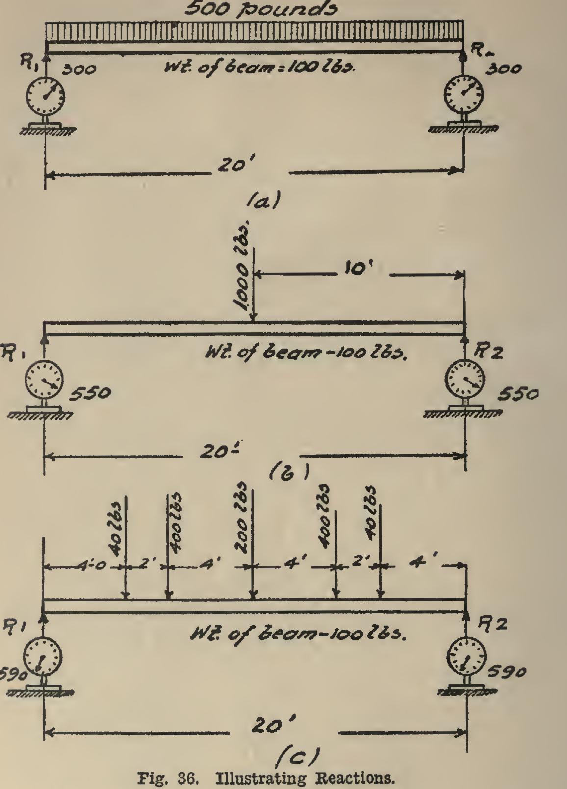 Classes of Structural Members
