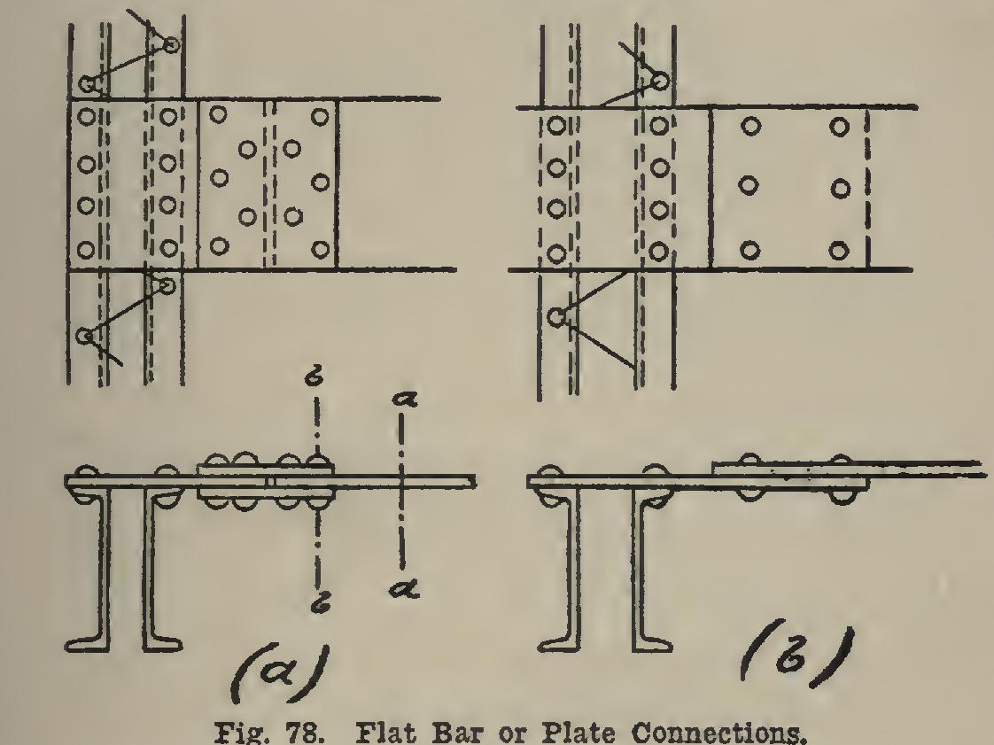 Classes of Tension Members 50
