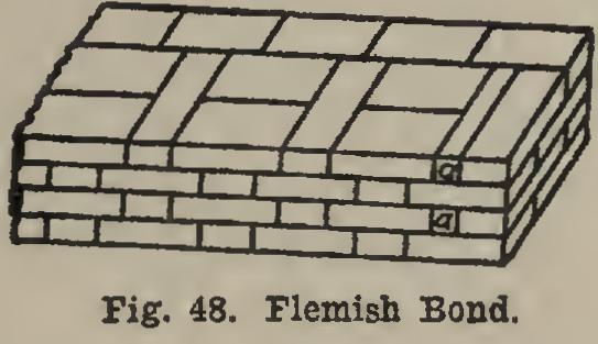 Manufacture of Brick