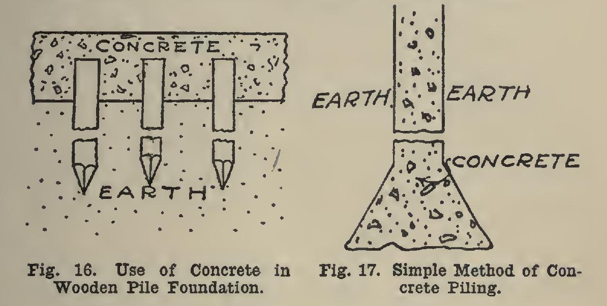 Measurement of Masonry