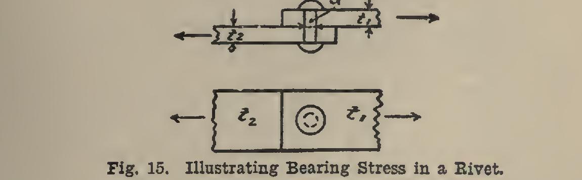 Rivets and Riveting 22 Rivets and Riveting 22