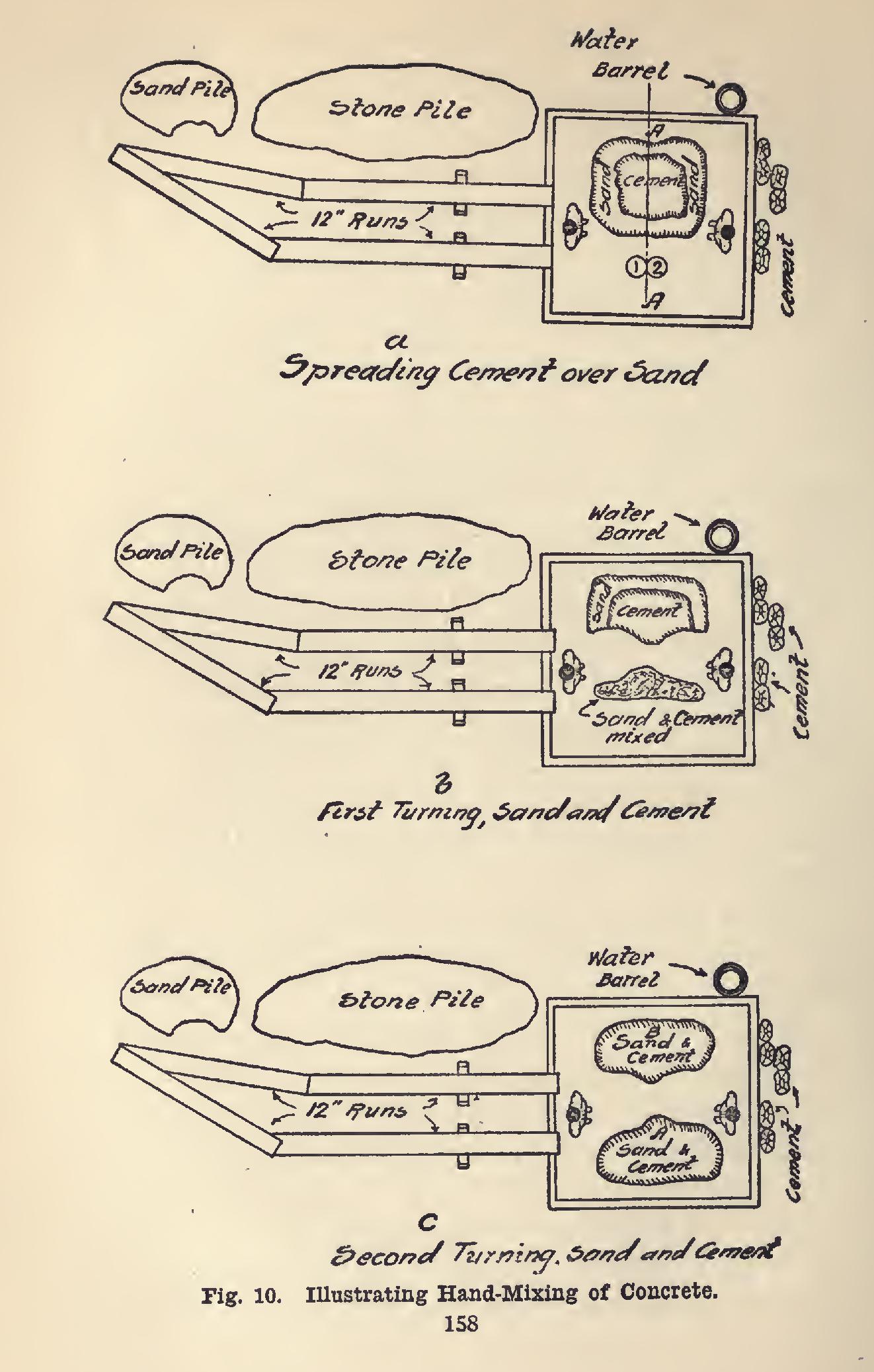 Mixing of Concrete Mixing of Concrete