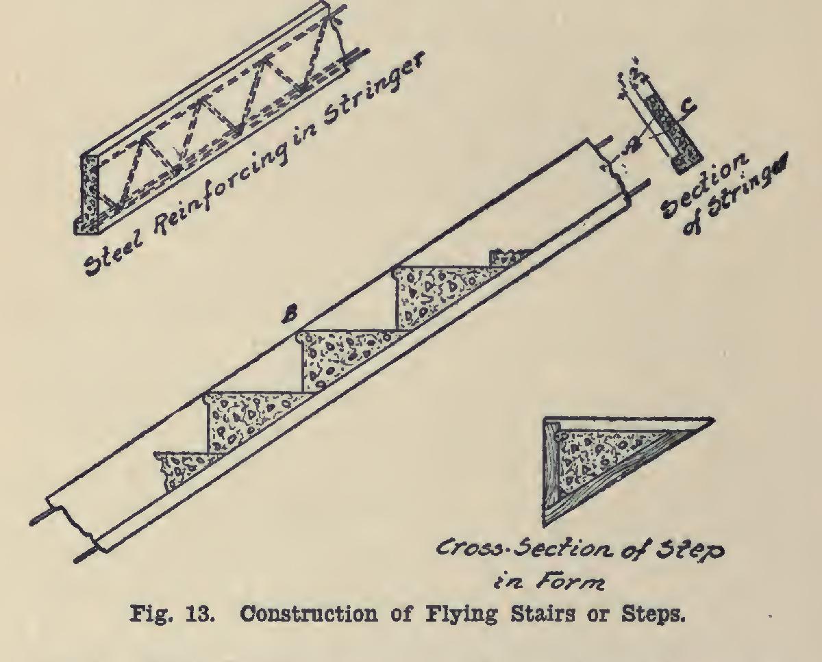 Cement Floors and Steps
