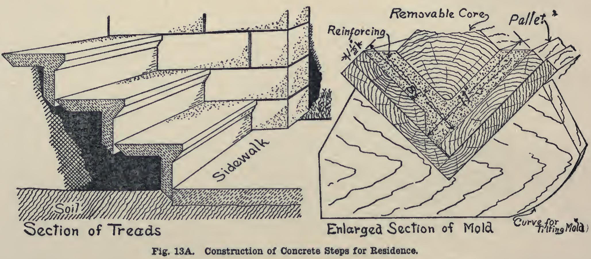 Cement Floors and Steps