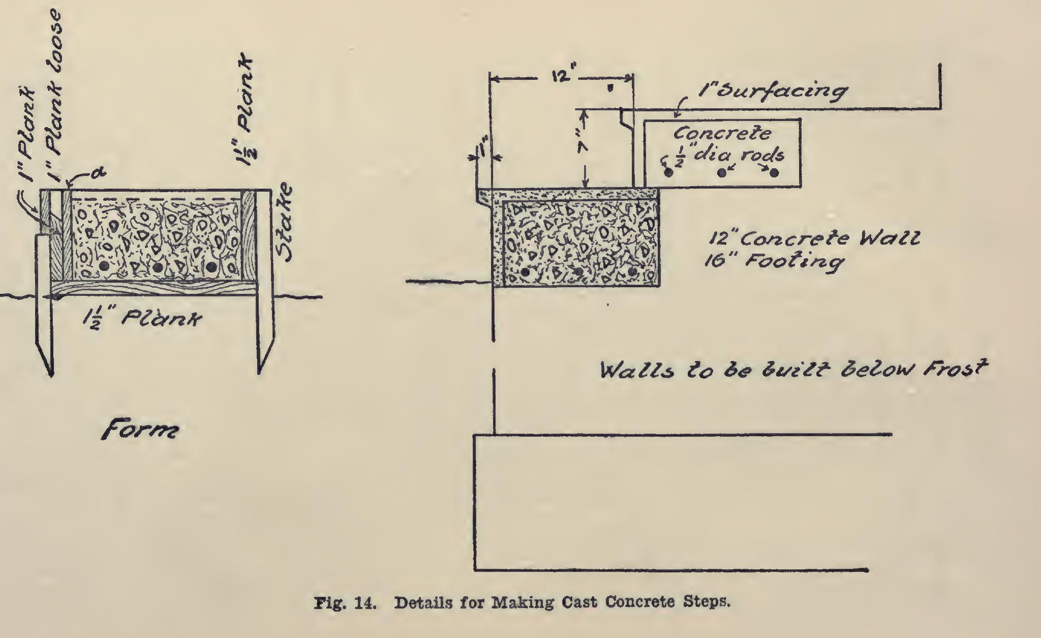 Cement Floors and Steps