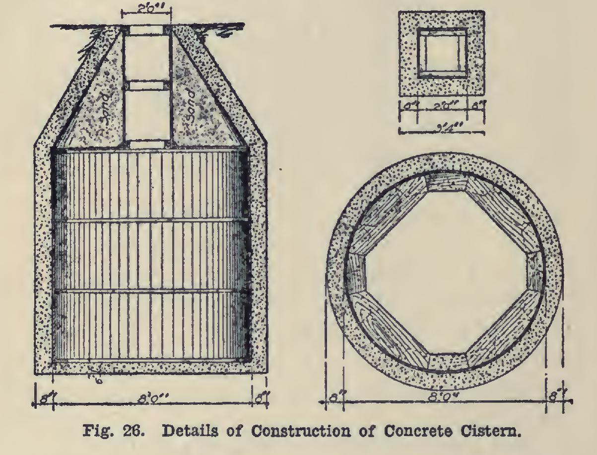 Concrete Tanks and Cisterns