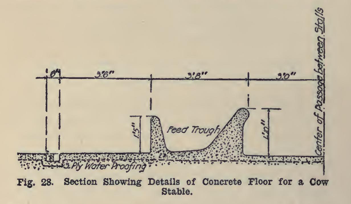 Concrete in Barn and Stable Construction Concrete in Barn and Stable Construction