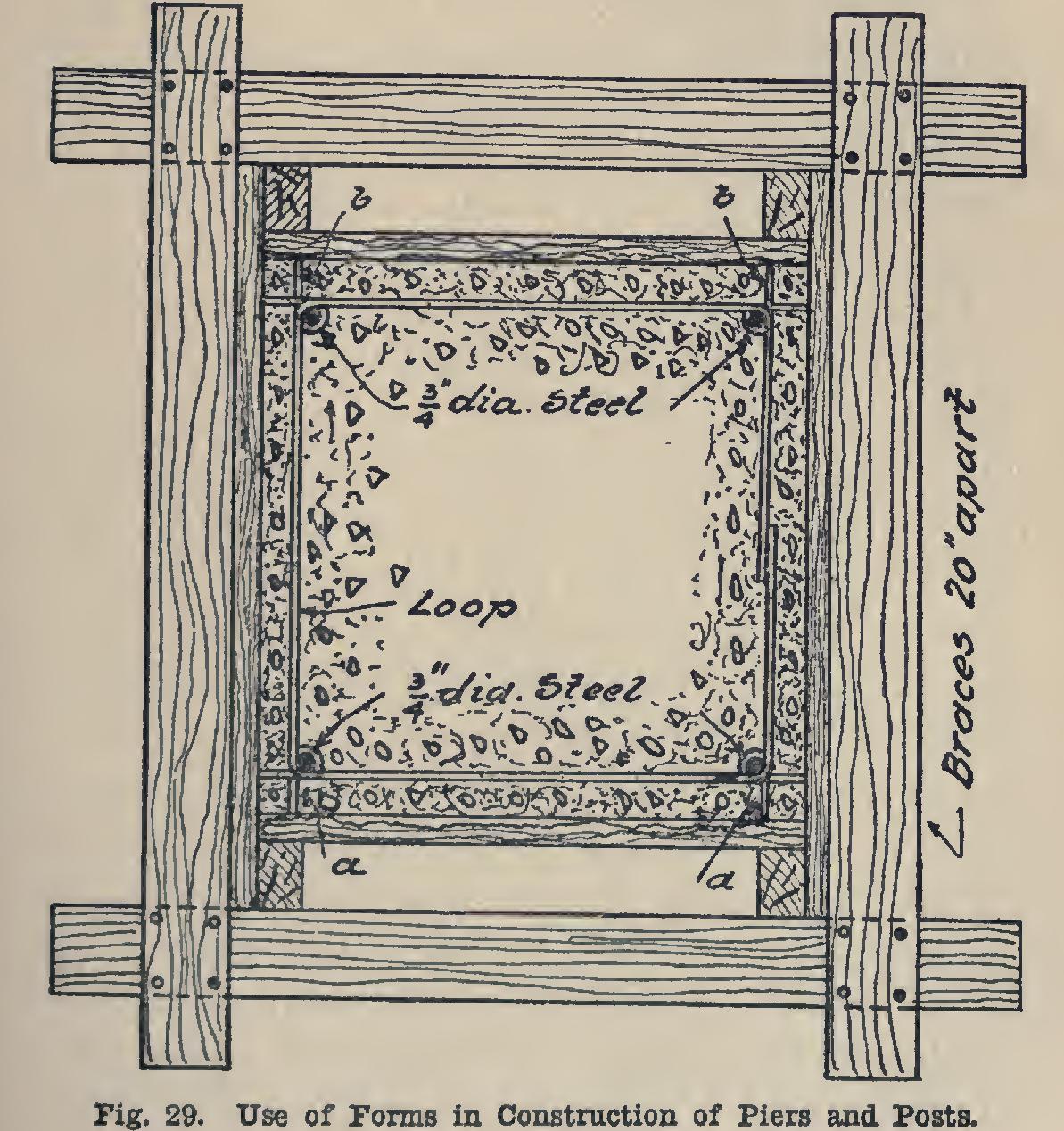 Concrete in Barn and Stable Construction Concrete in Barn and Stable Construction