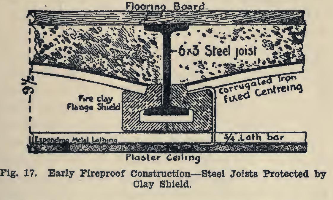 English Systems of Floor Construction English Systems of Floor Construction