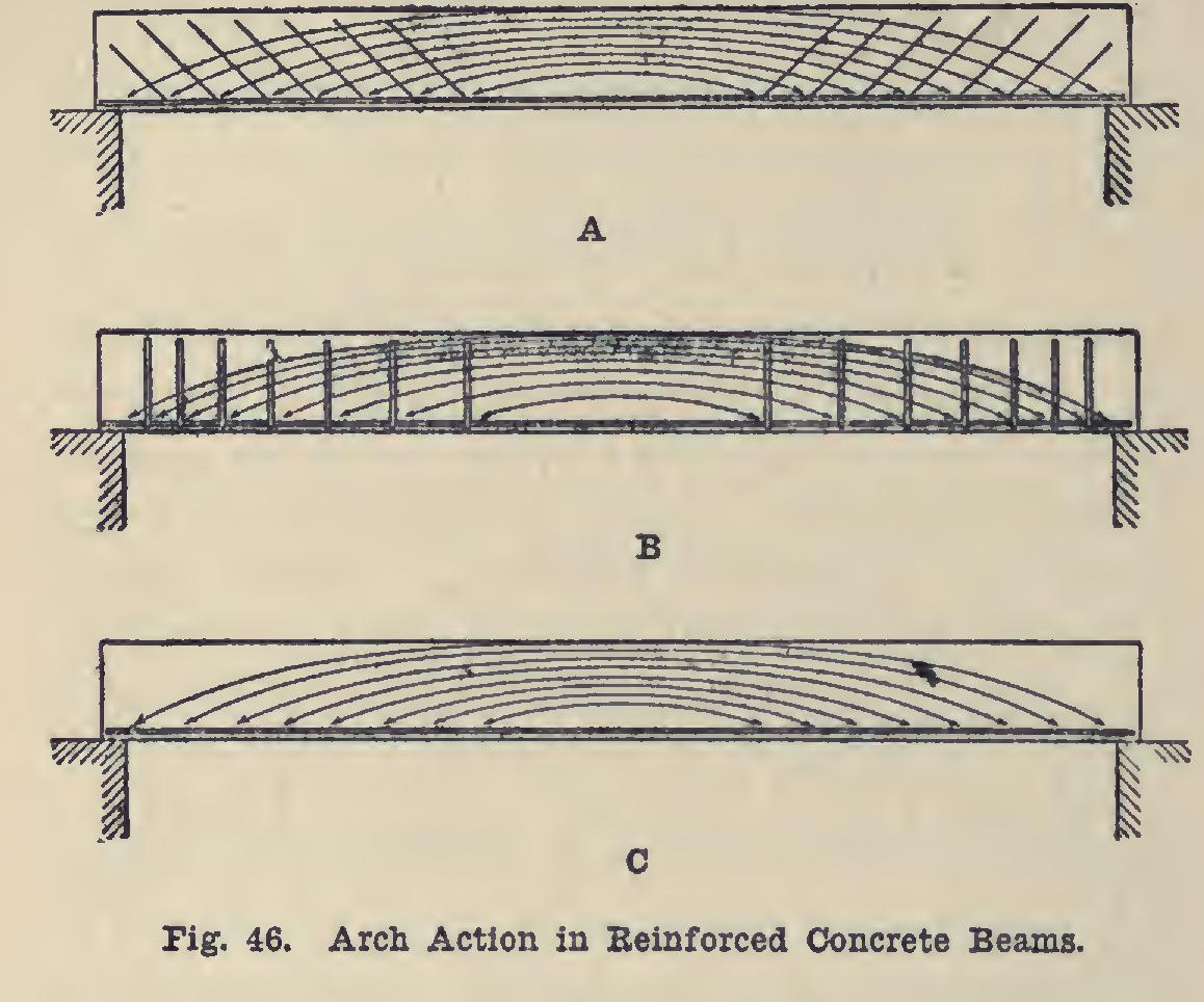 General Principles of Reinforced Concrete Design