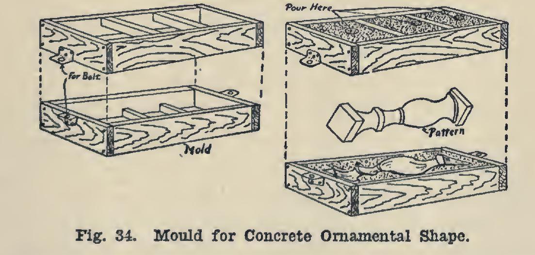 Moulds for Ornaments