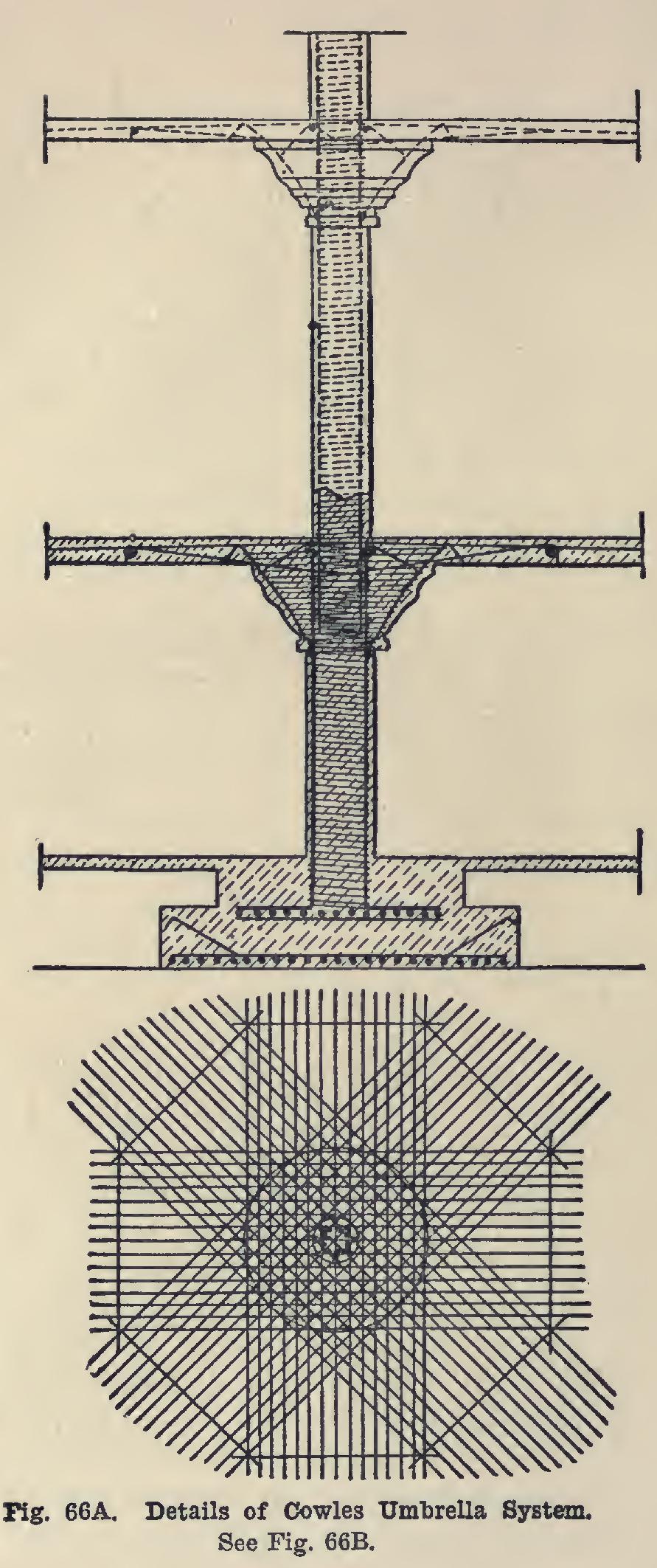 Systems of Reinforcement