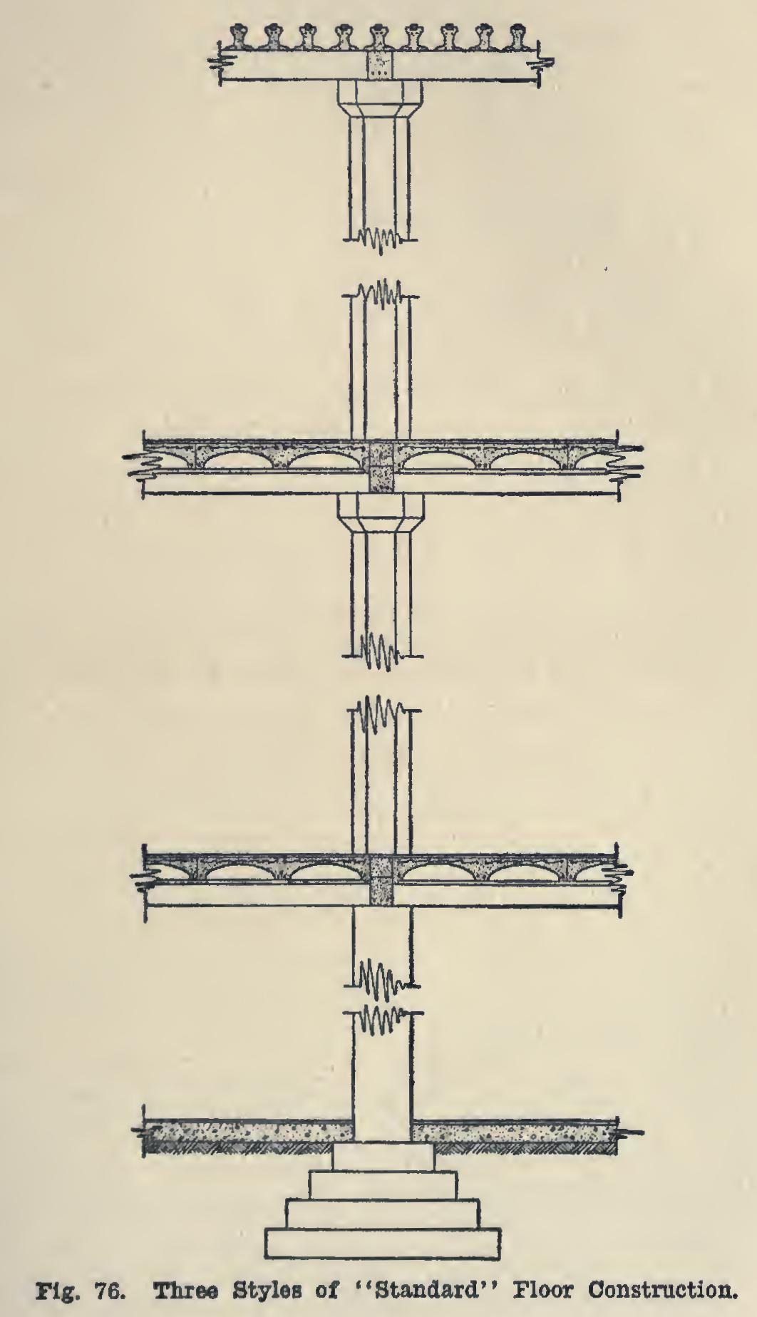 Systems of Reinforcement