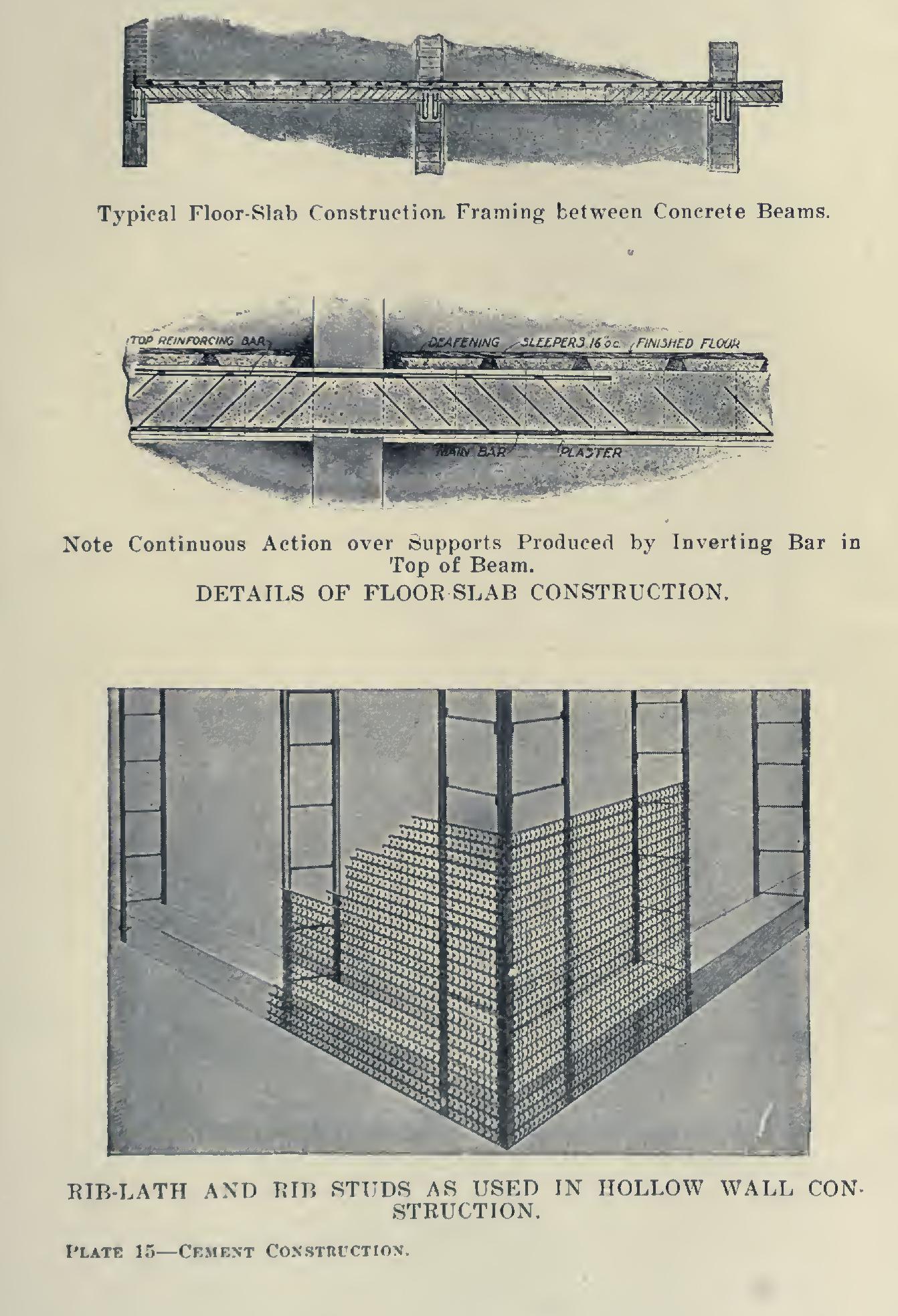 Time for Setting and Hardening