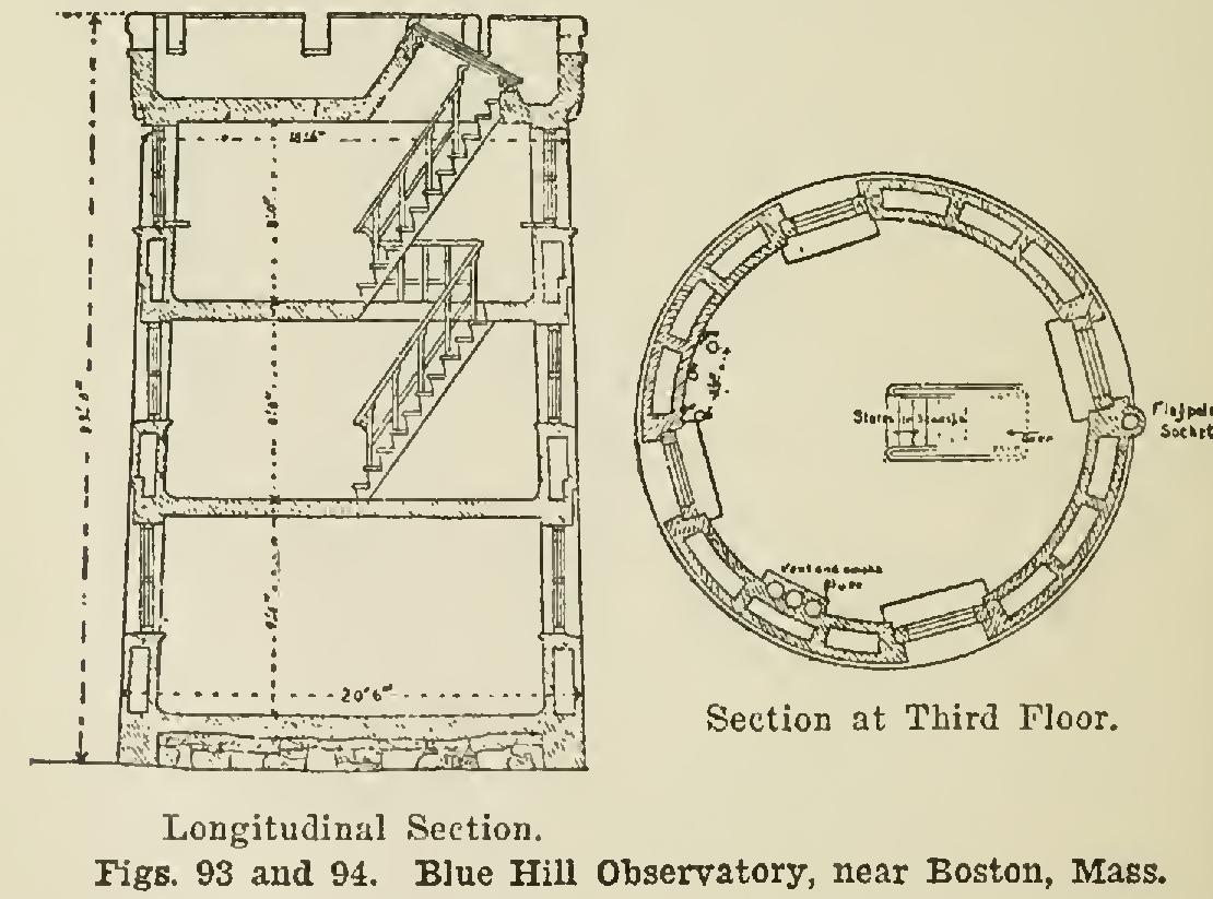 A Modern Apartment House