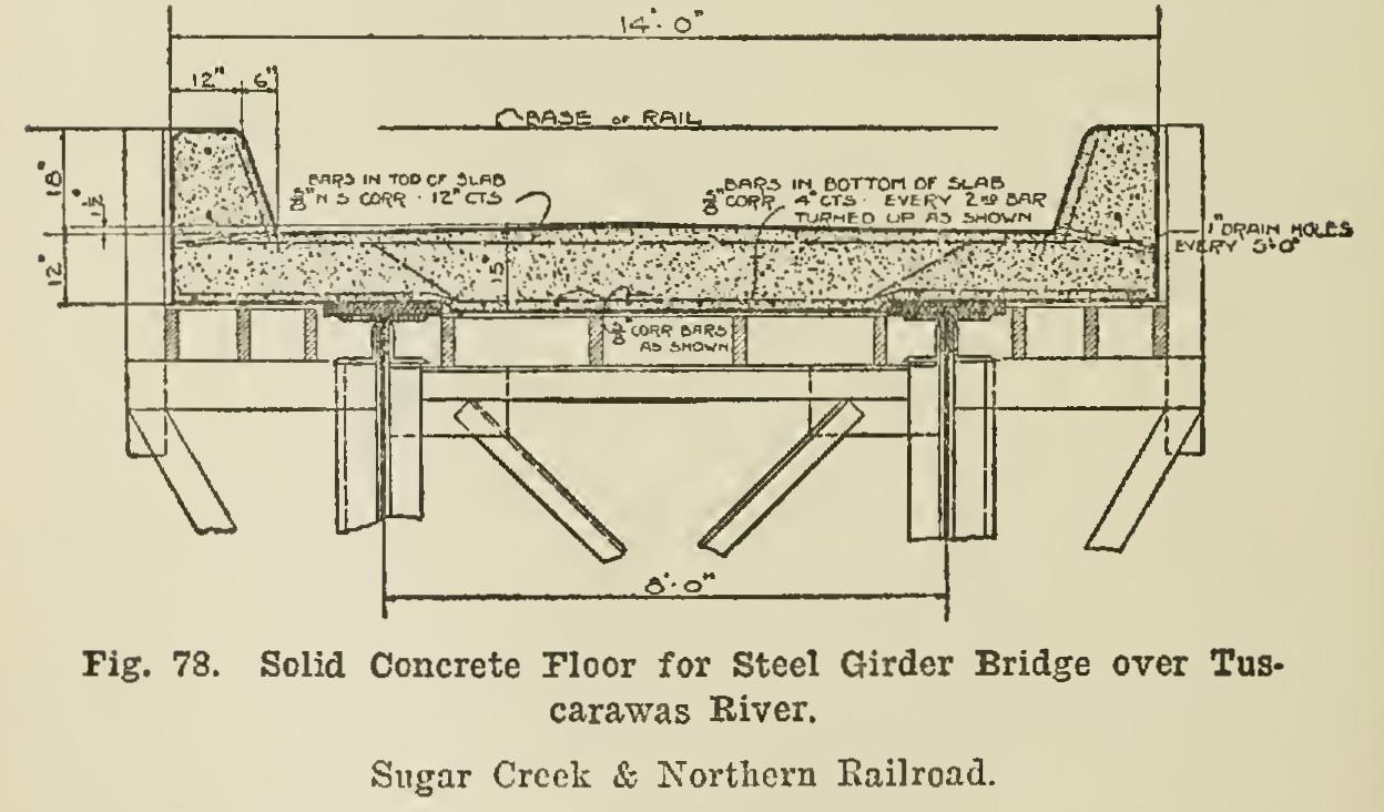 Bridge Floors of Reinforced Bridge Floors of Reinforced