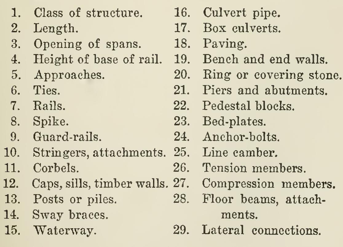 Comparative Cost of Concrete Bridges