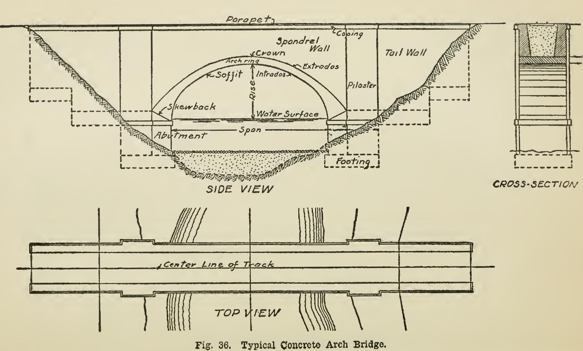 Concrete Arch Bridges