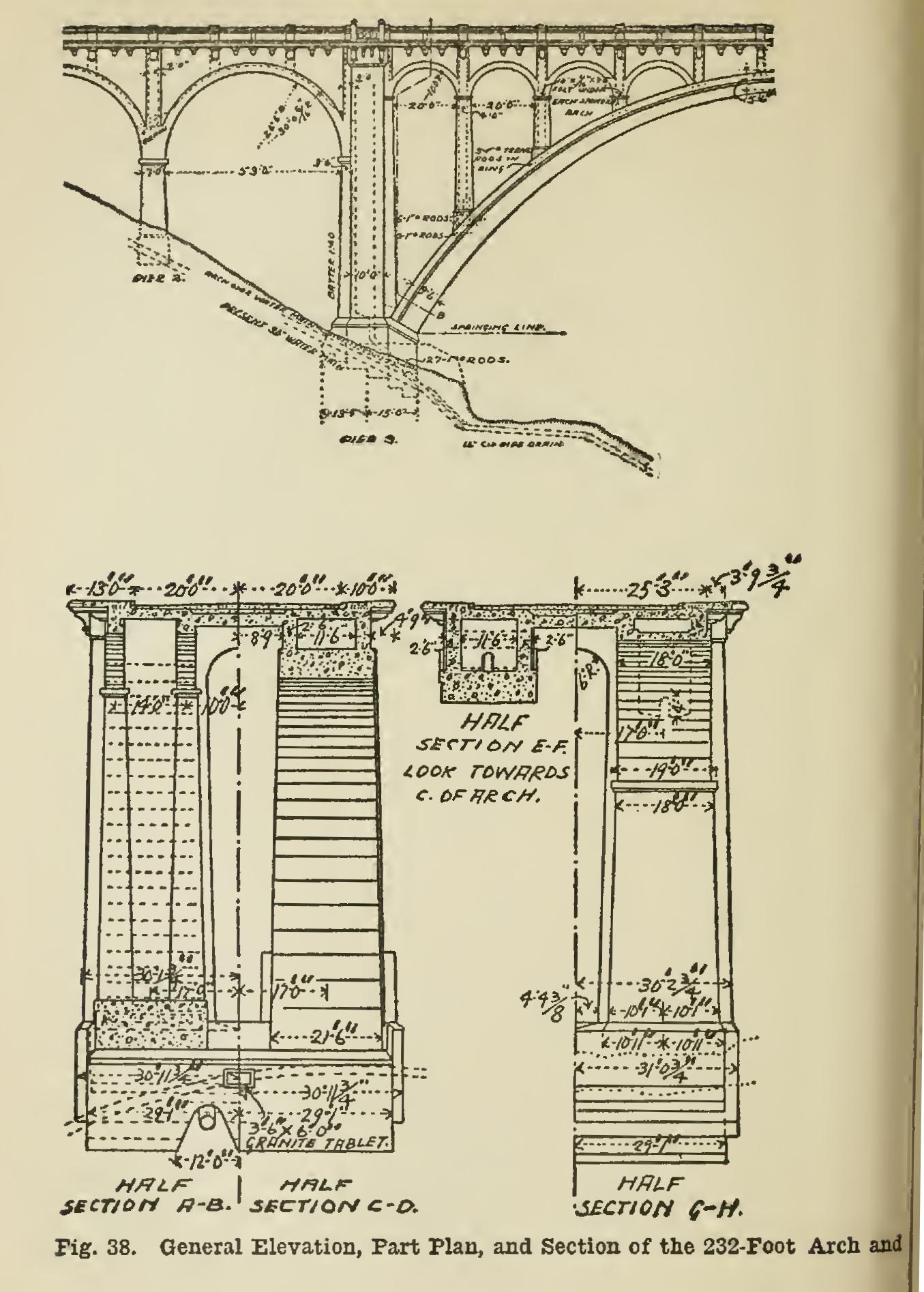 Concrete Arch Bridges