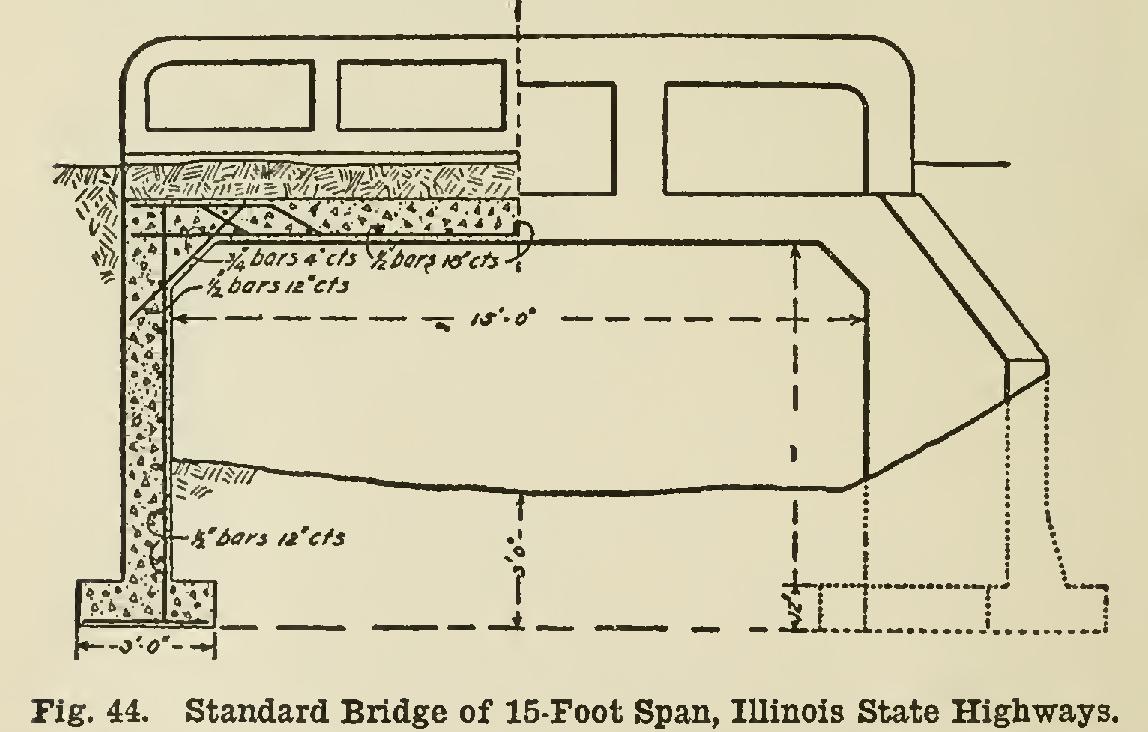 Girder and Slab Bridges