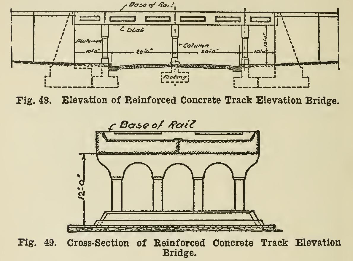 Girder and Slab Bridges Girder and Slab Bridges