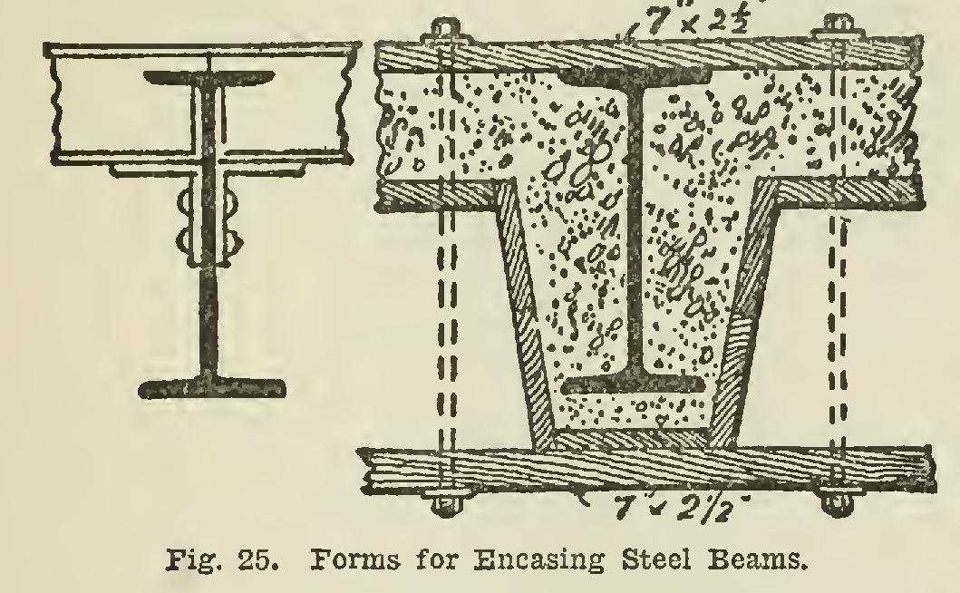 Placing of Forms Placing of Forms