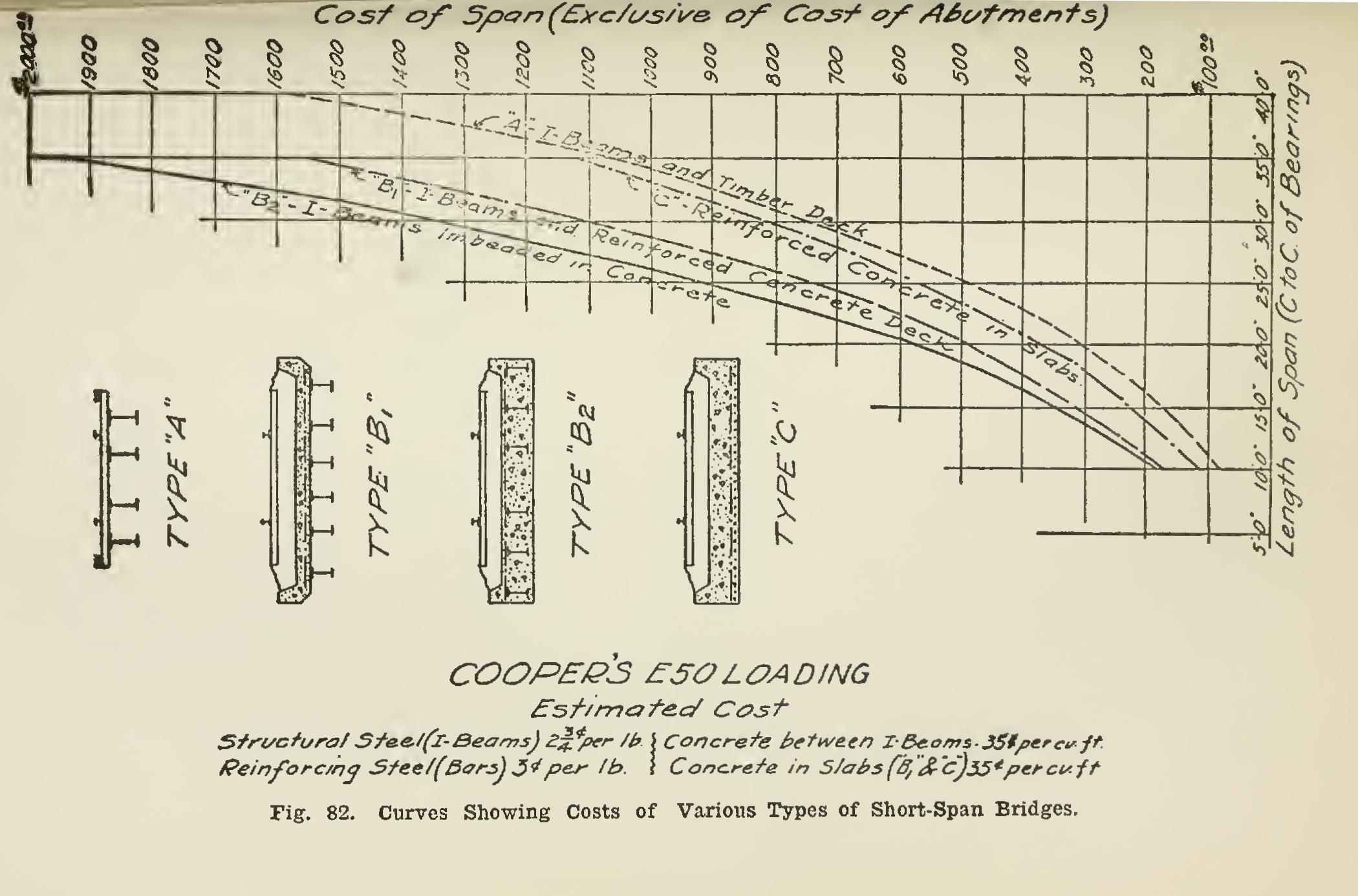 Reinforced Concrete Bridge