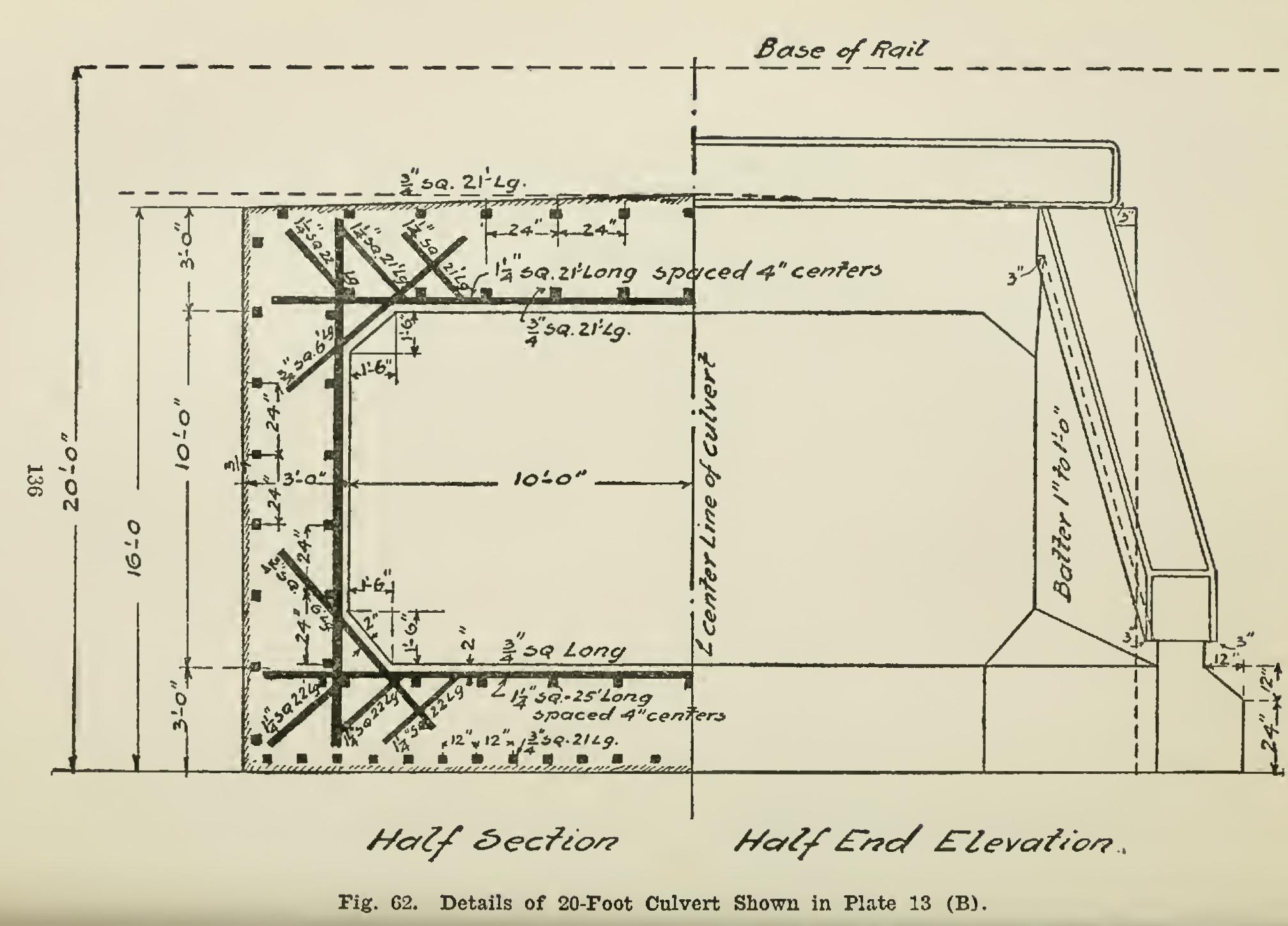 Rules for the Design of Railway Culverts Rules for the Design of Railway Culverts