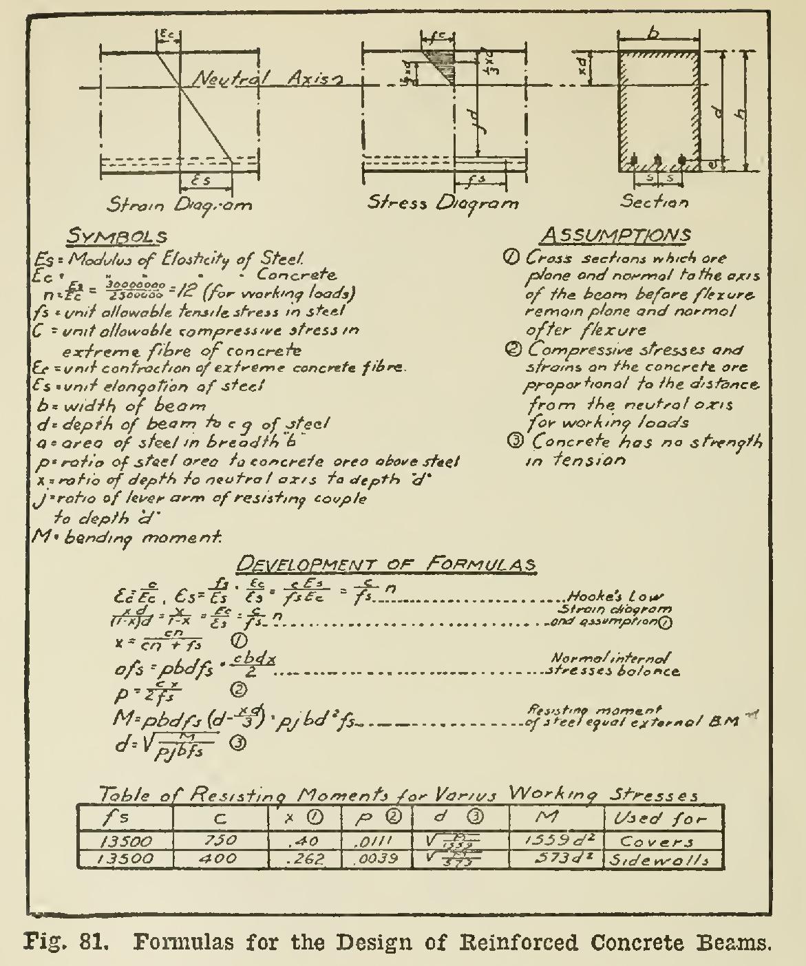 Standard Rules for Bridge Masonry Construction Standard Rules for Bridge Masonry Construction
