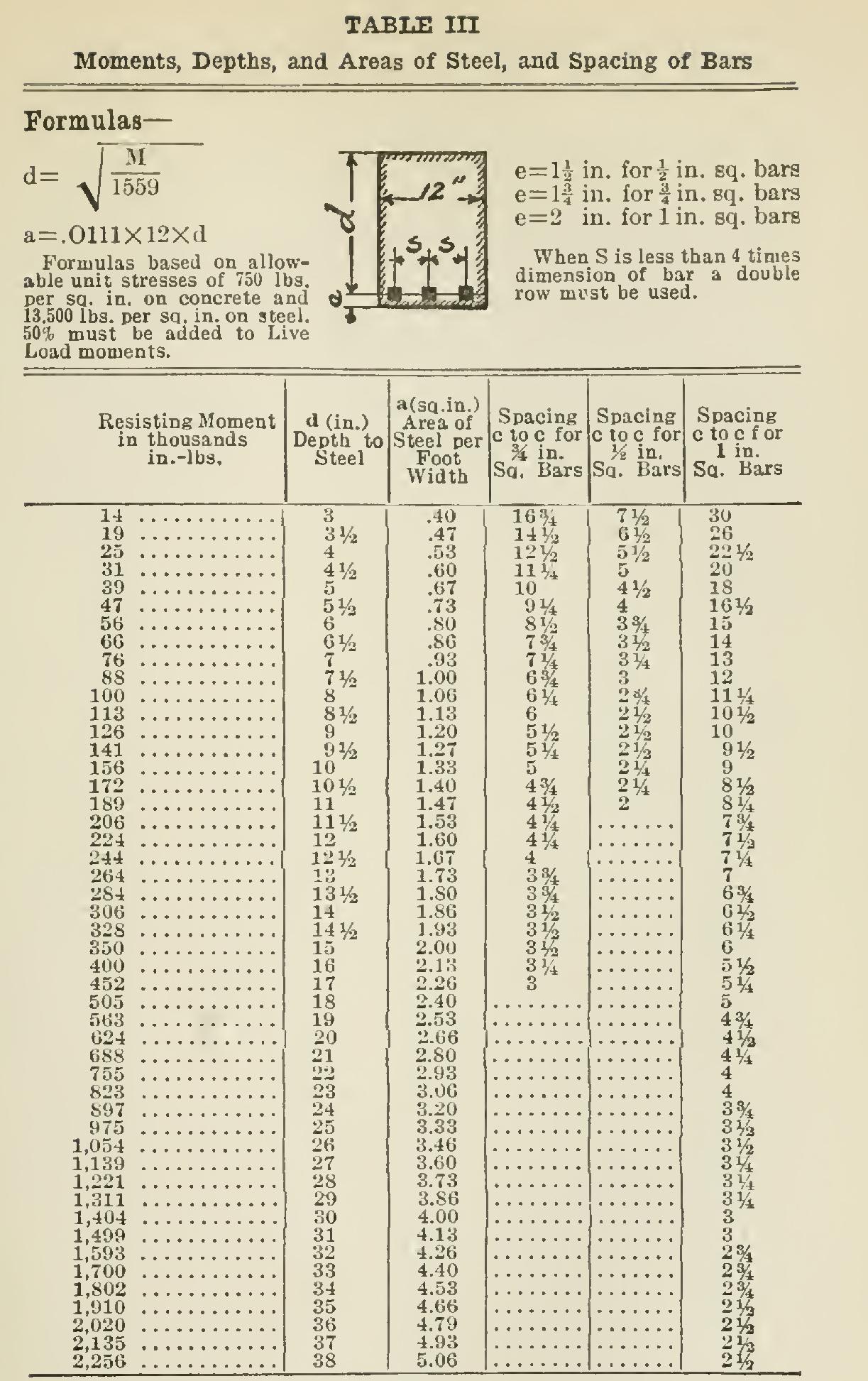 Standard Rules for Bridge Masonry Construction Standard Rules for Bridge Masonry Construction
