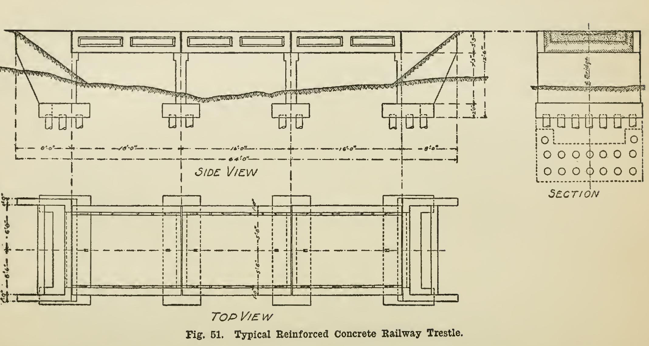 Trestles and Viaducts