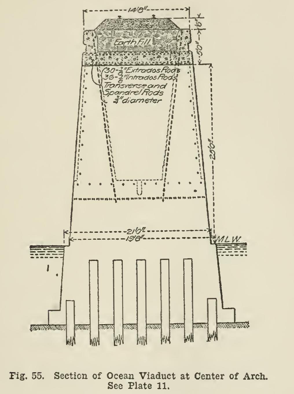 Trestles and Viaducts