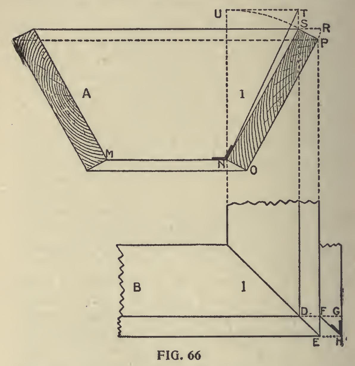 Hoppers and Hopper Bevels