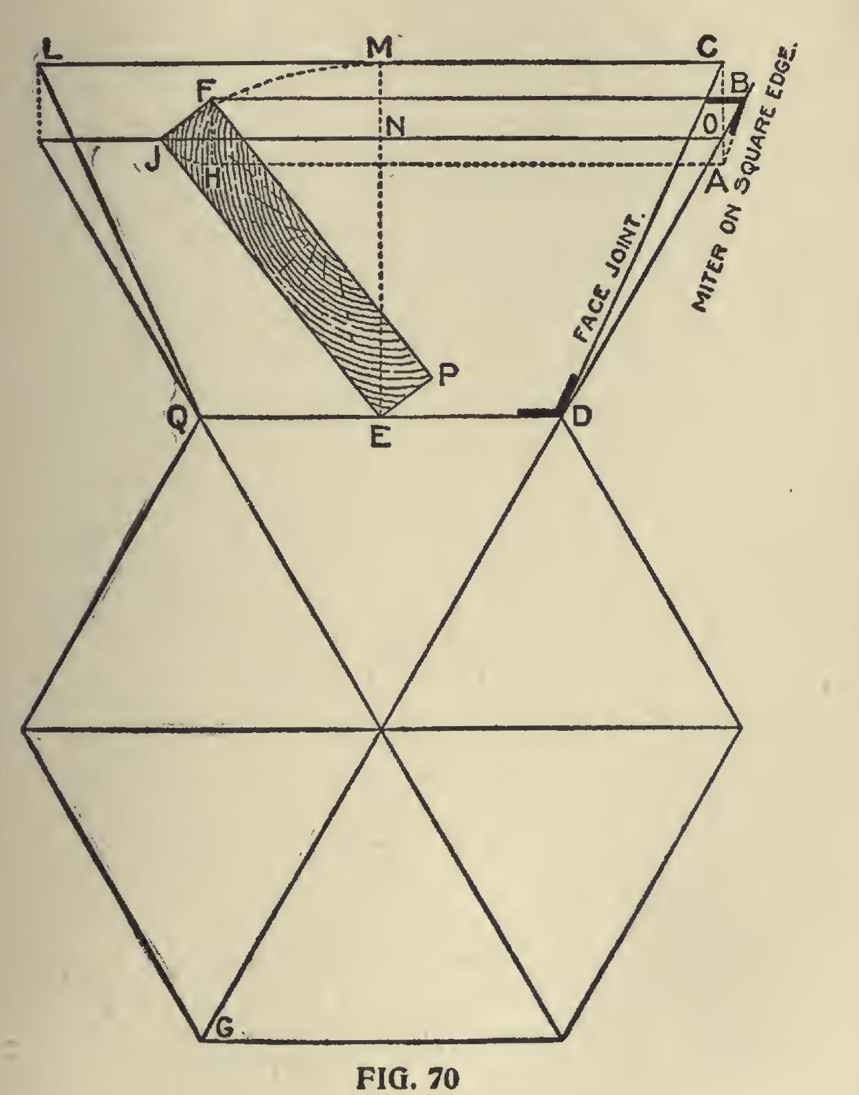 Hoppers and Hopper Bevels