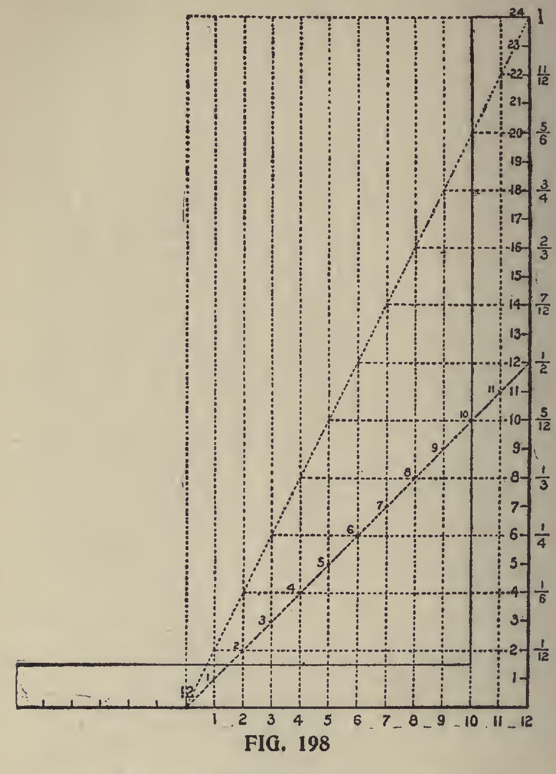 Pitches and Roof Framing