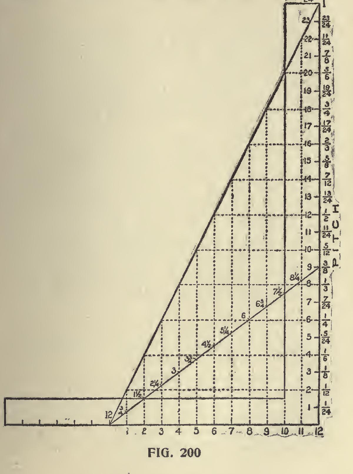 Pitches and Roof Framing