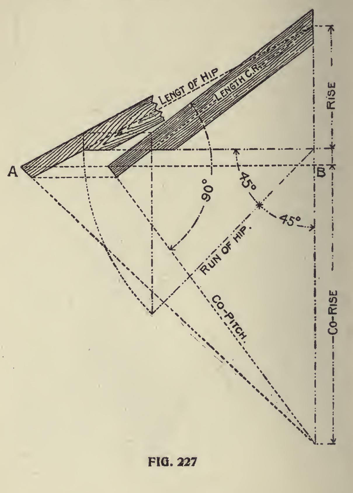 Pitches and Roof Framing