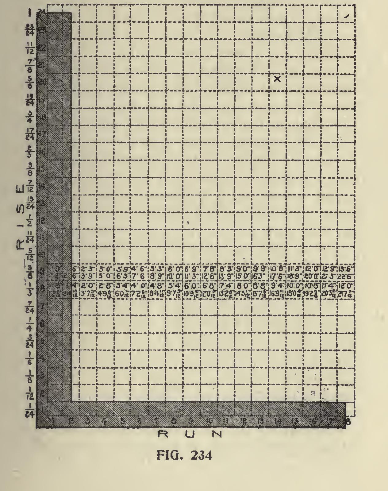 Pitches and Roof Framing