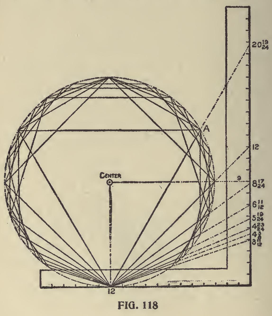 Possibilities of the Steel Square Possibilities of the Steel Square