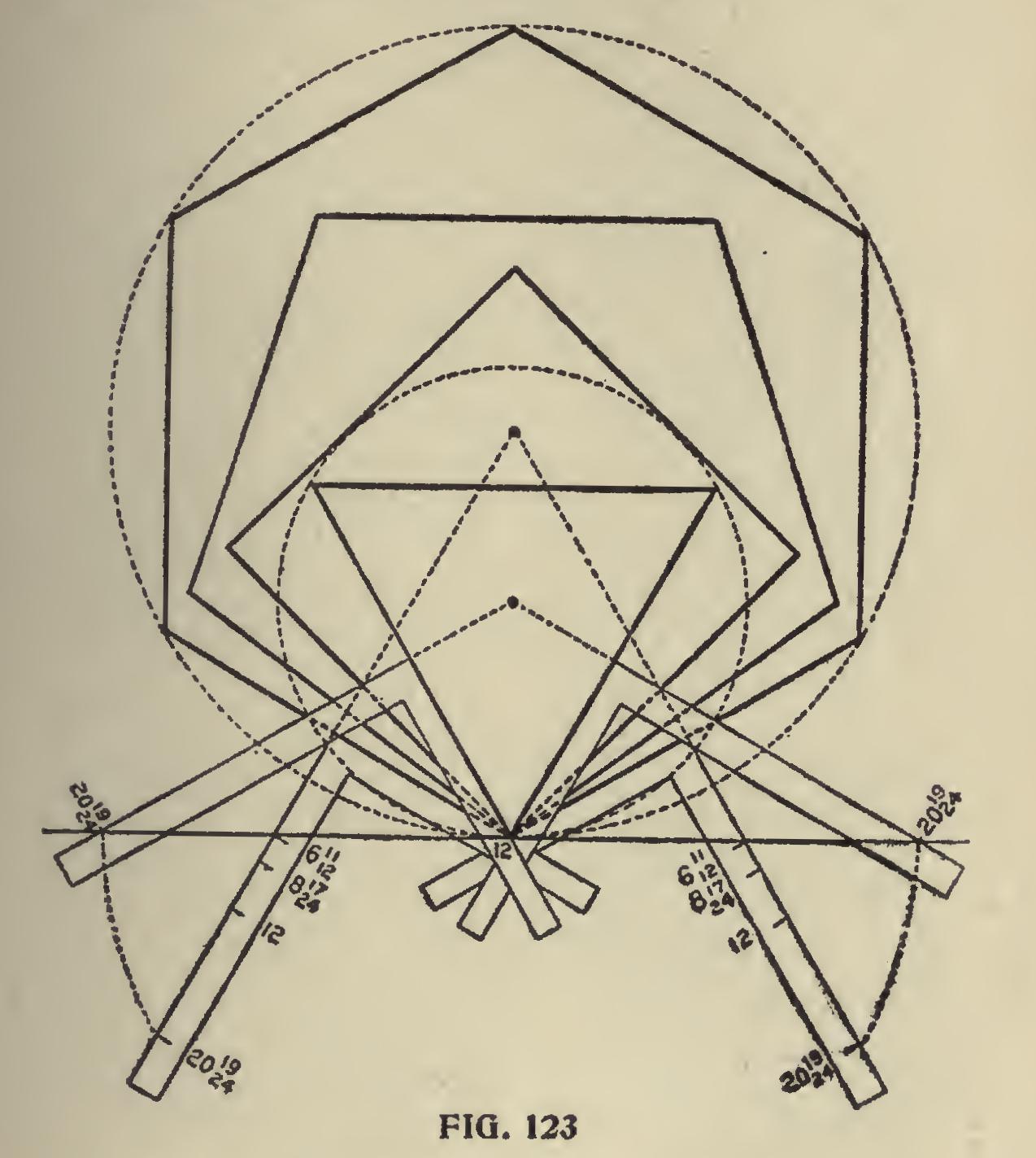 Possibilities of the Steel Square